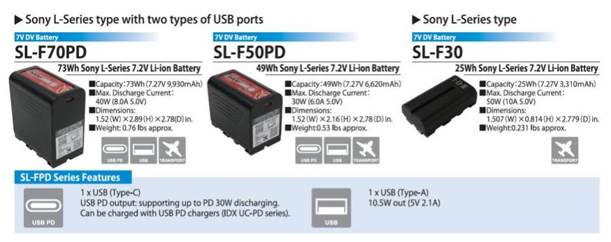 Sony A7 Iv SMALLRIG Batería USB-C De Repuesto De 2400 MAh Para Sony NP- FZ100, Para Sony A7R V, A7 IV, A7S III, FX3, FX30, A7R IV, A7R III, A7 III, A7C