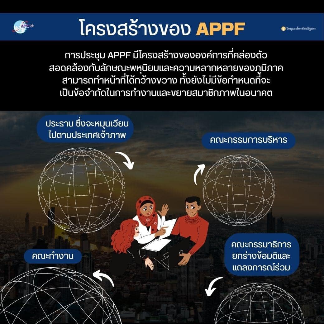 การประชุม APPF ครั้งที่ 30... - วิทยุและโทรทัศน์รัฐสภา | Facebook