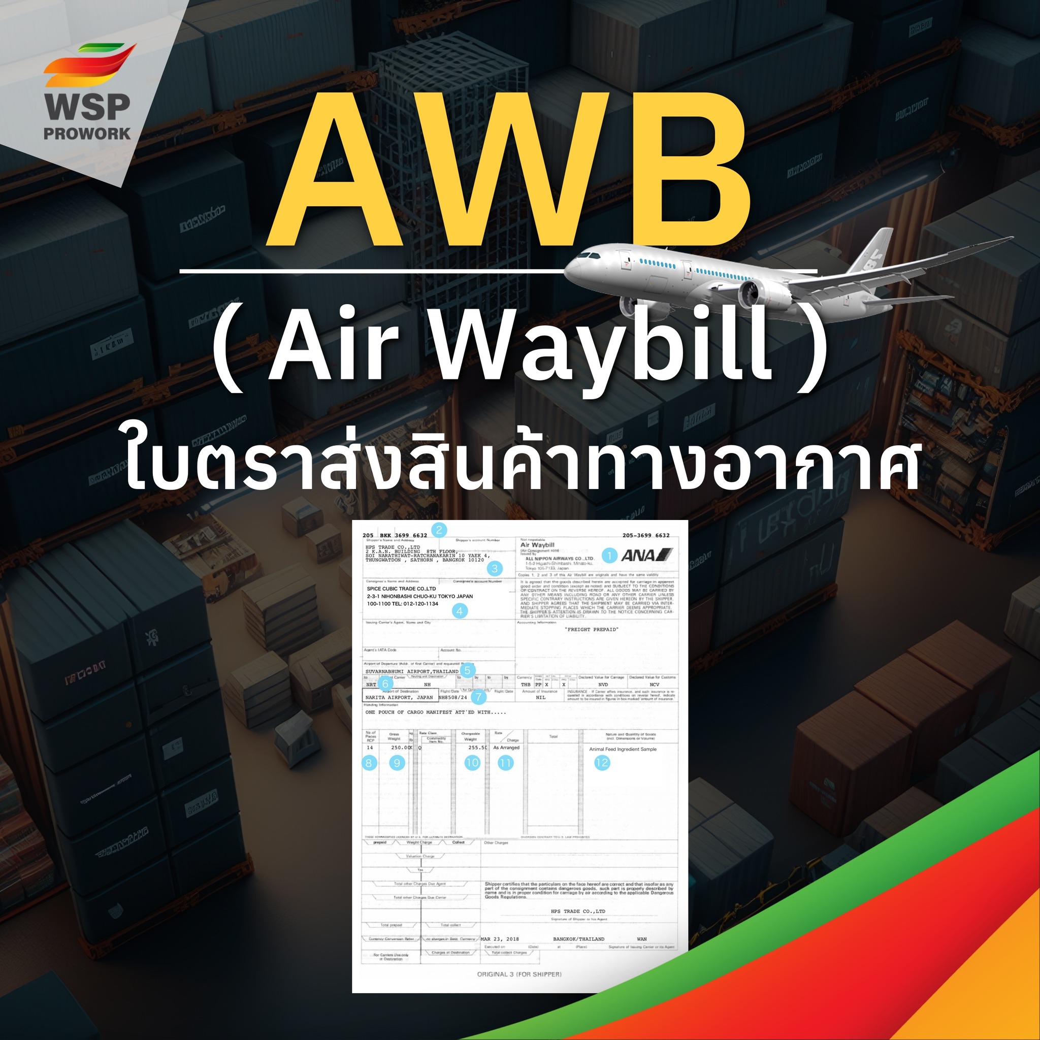 AWB ( Air waybill )... - WSP Prowork Shipping Logistics