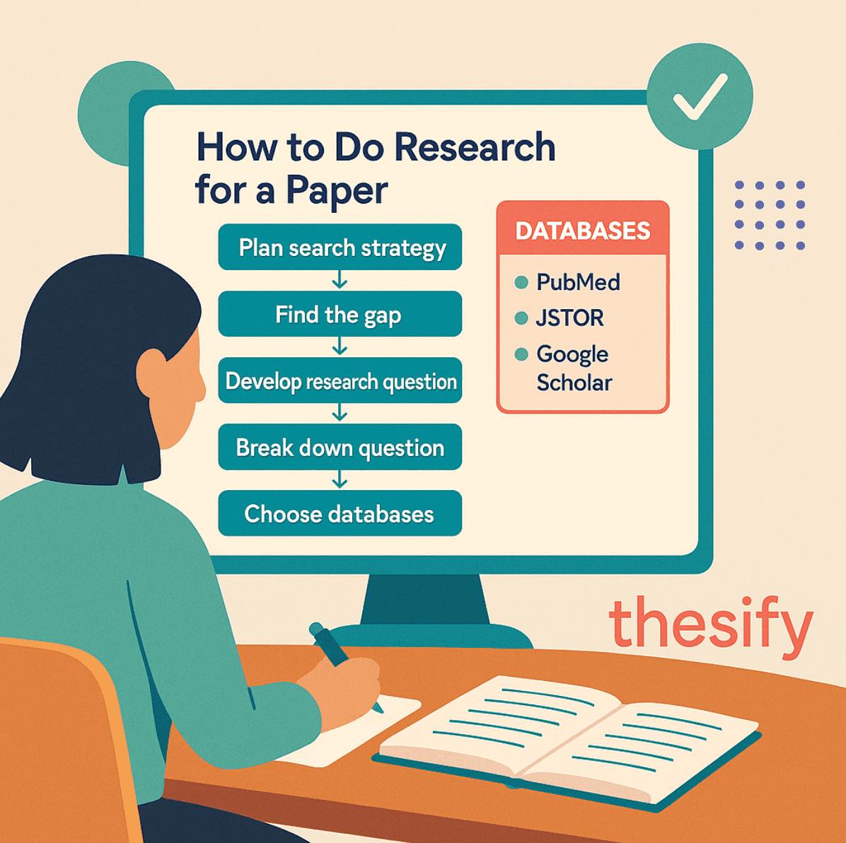 Md Shahidulla - How to Learn Research and Get Published? First step ...