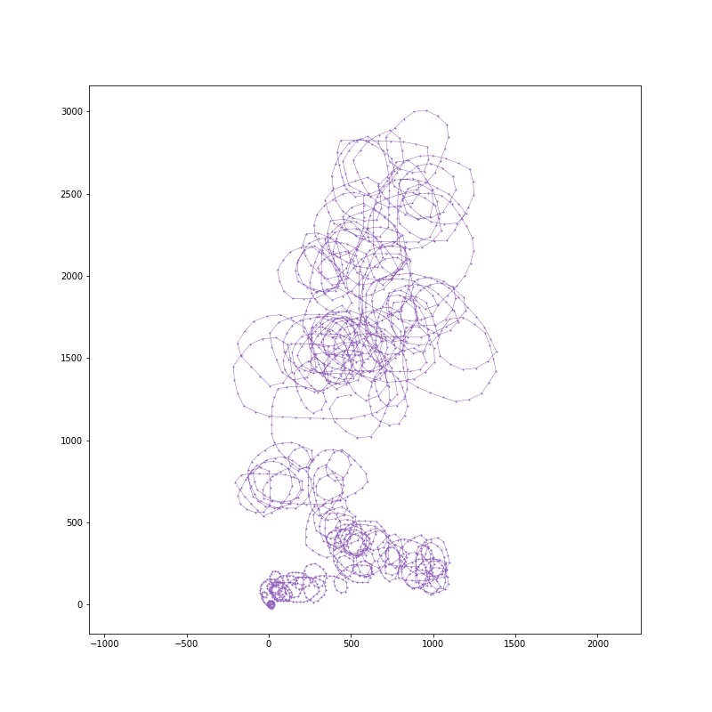 Visualizing... - Learning Scientific Programming with Python