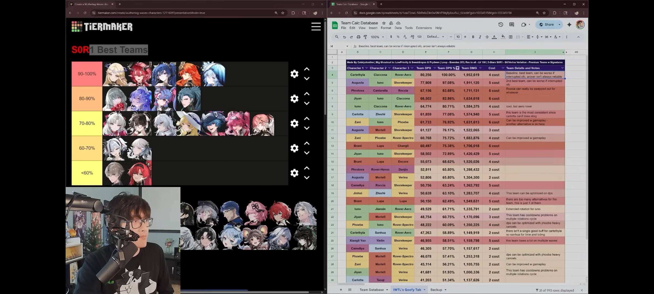 wuthering-waves-cafe-wuwa-dps-tier-list-backed-by-math-for-both-best