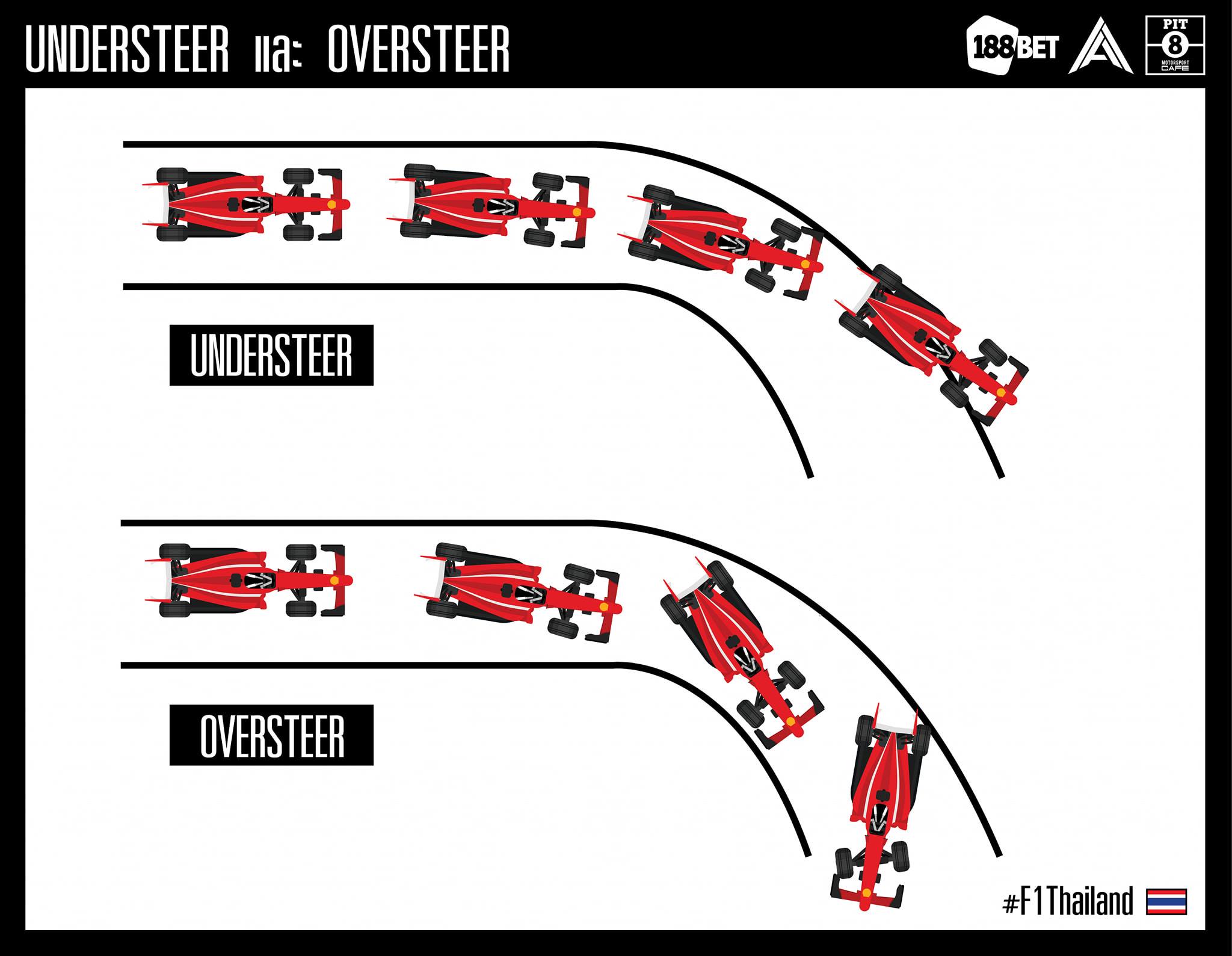 #Understeer และ #Oversteer คืออะไร?... - F1 Thailand Fanclub | Facebook