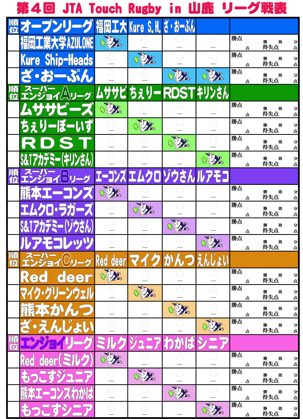 今週日日に開催されます第四回JTA Touch... - タッチラグビー ジャパン (Touch Rugby Japan)