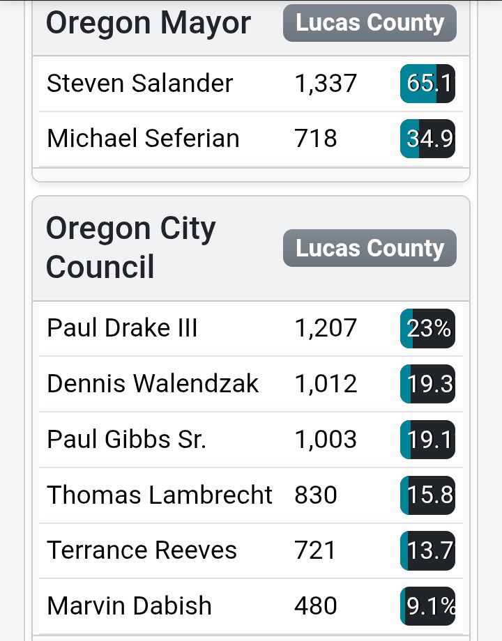Oregon Ohio Community | Facebook