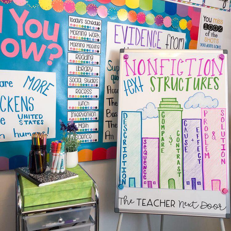 Upper Elementary Snapshots - Do your students have trouble remembering ...