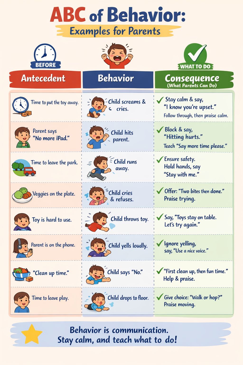 ABC of Behavior – Simple Examples for Parents | Facebook