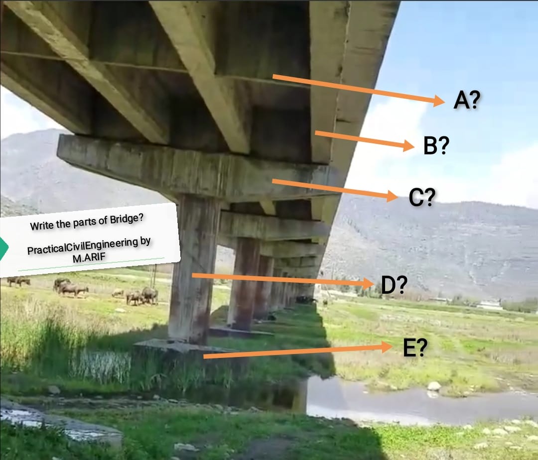 Parts Of Concrete Bridge