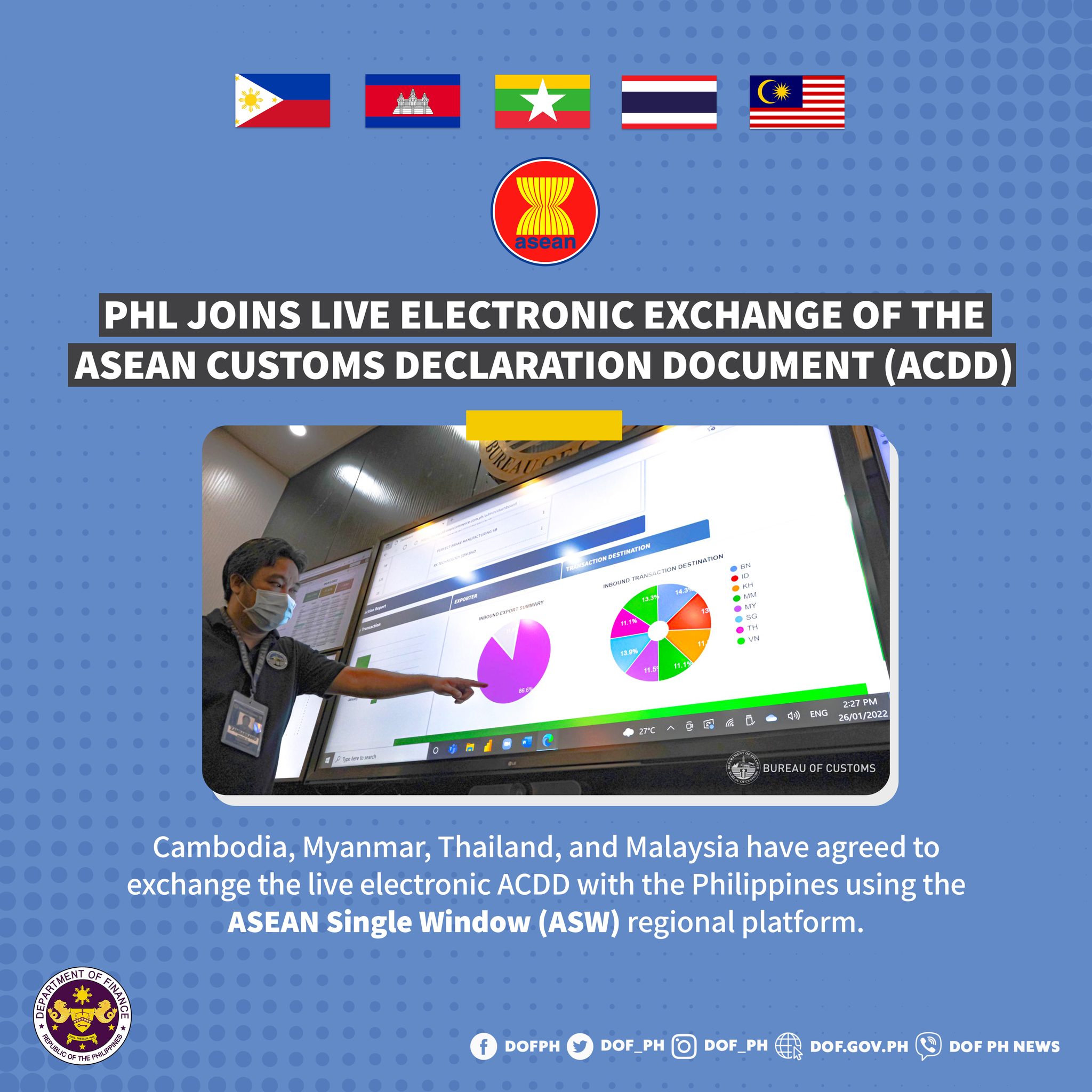 The Philippines has officially... - Department of Finance | Facebook