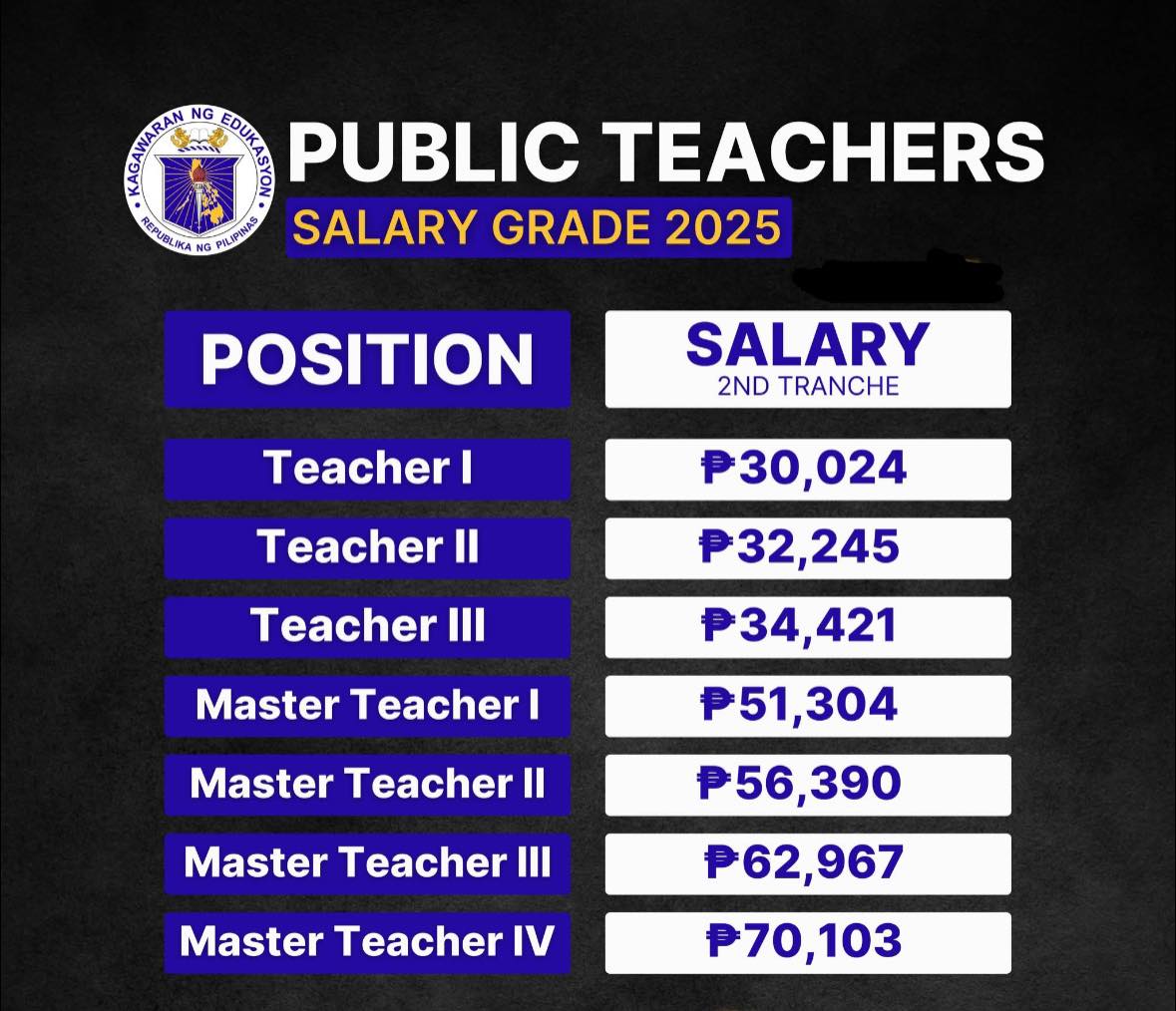 DEPED RANKING NEW GUIDELINES 2024-2025 T-1 | Attention, Aspiring ...