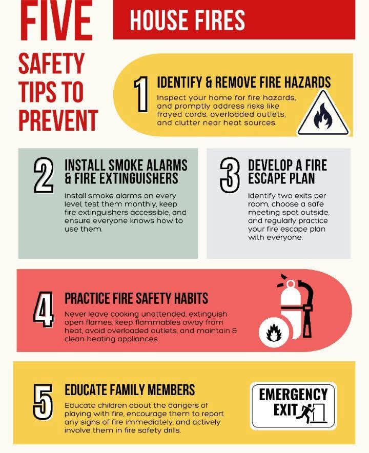 Bfp Bula - FIRE SAFETY TIPS: IN CASE OF FIRE and... | Facebook