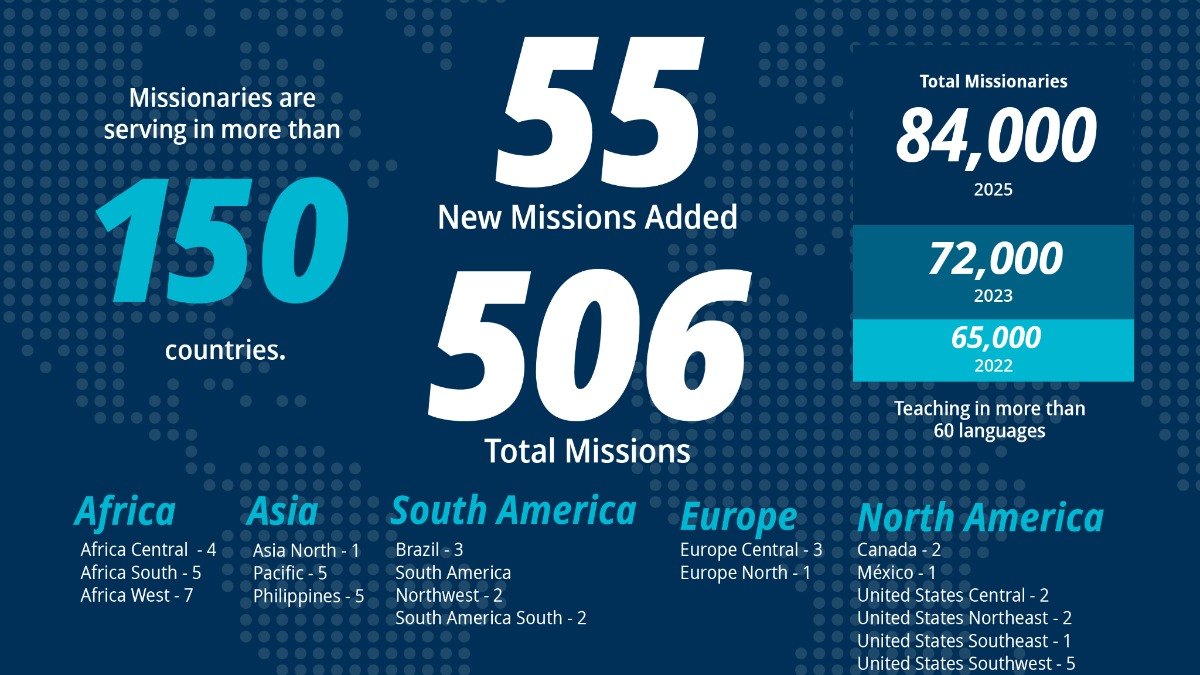 Mission in 2026 is serving the least