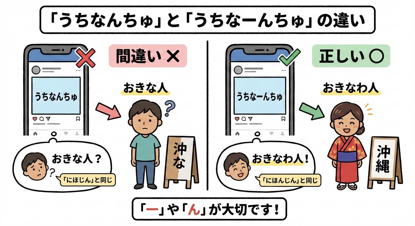 Byron - SNSで「うちなんちゅ」というおかしな表記を良く見ますが、こう書くと「日本人」を「にほじん」と言うのと同じになります。 I ...