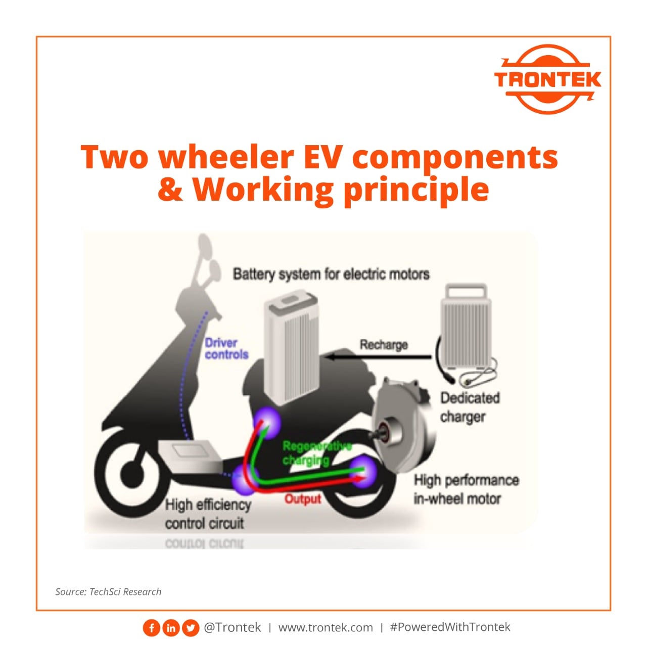 Trontek - Working of an electric vehicle starts with a... | Facebook