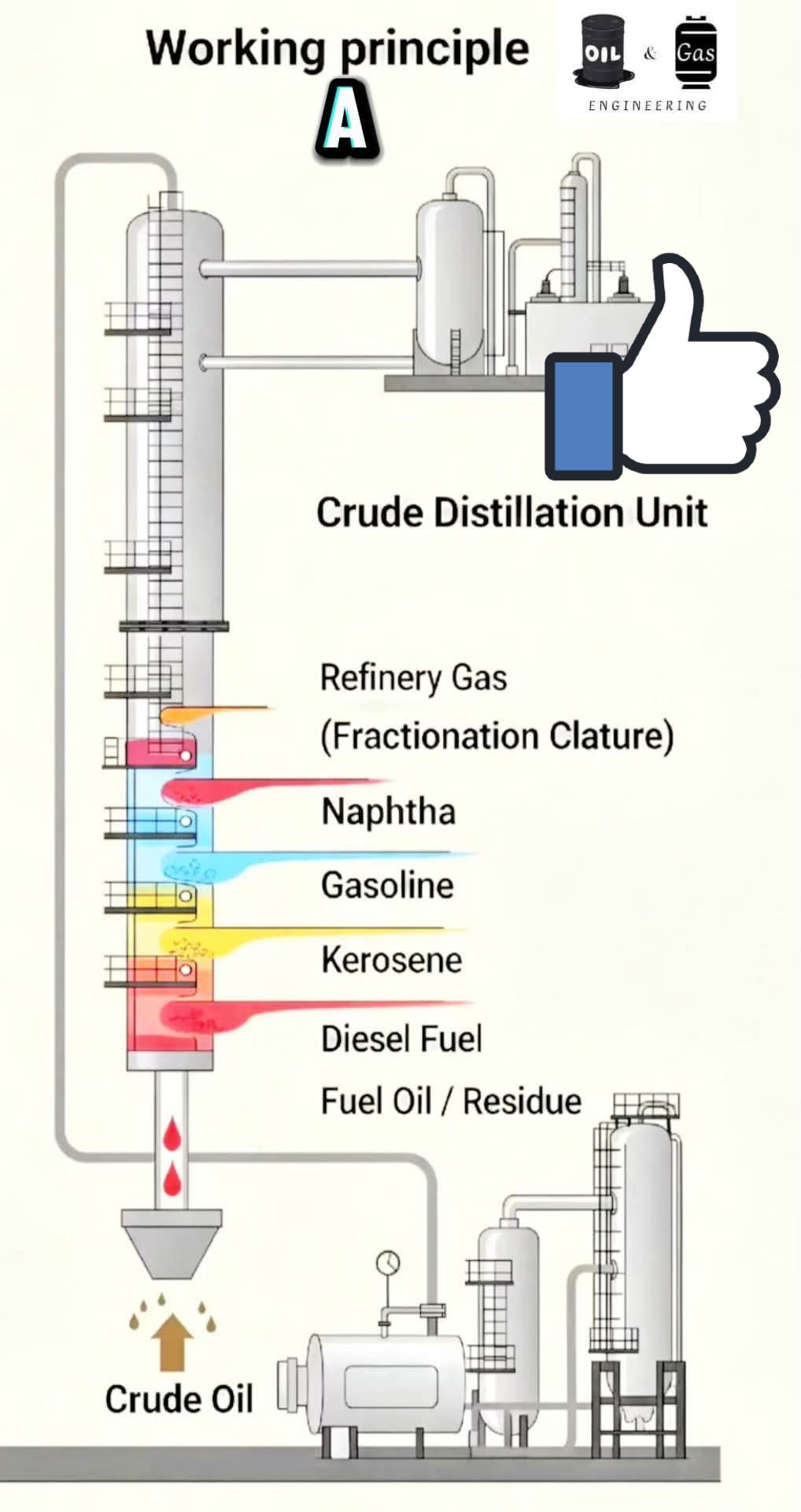 Offshore & Subsea Construction / Maritime Engineering | Crude ...