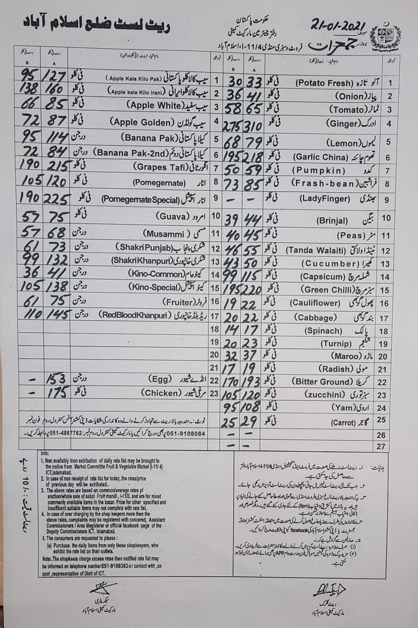 Today's price list of the essential... - Office of the ...