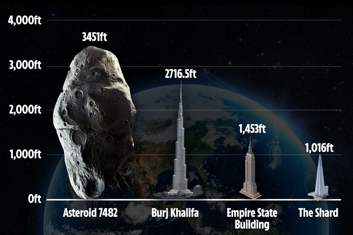 NEWS ?: On Jan. 18 an asteroid twice the size of the Empire State 