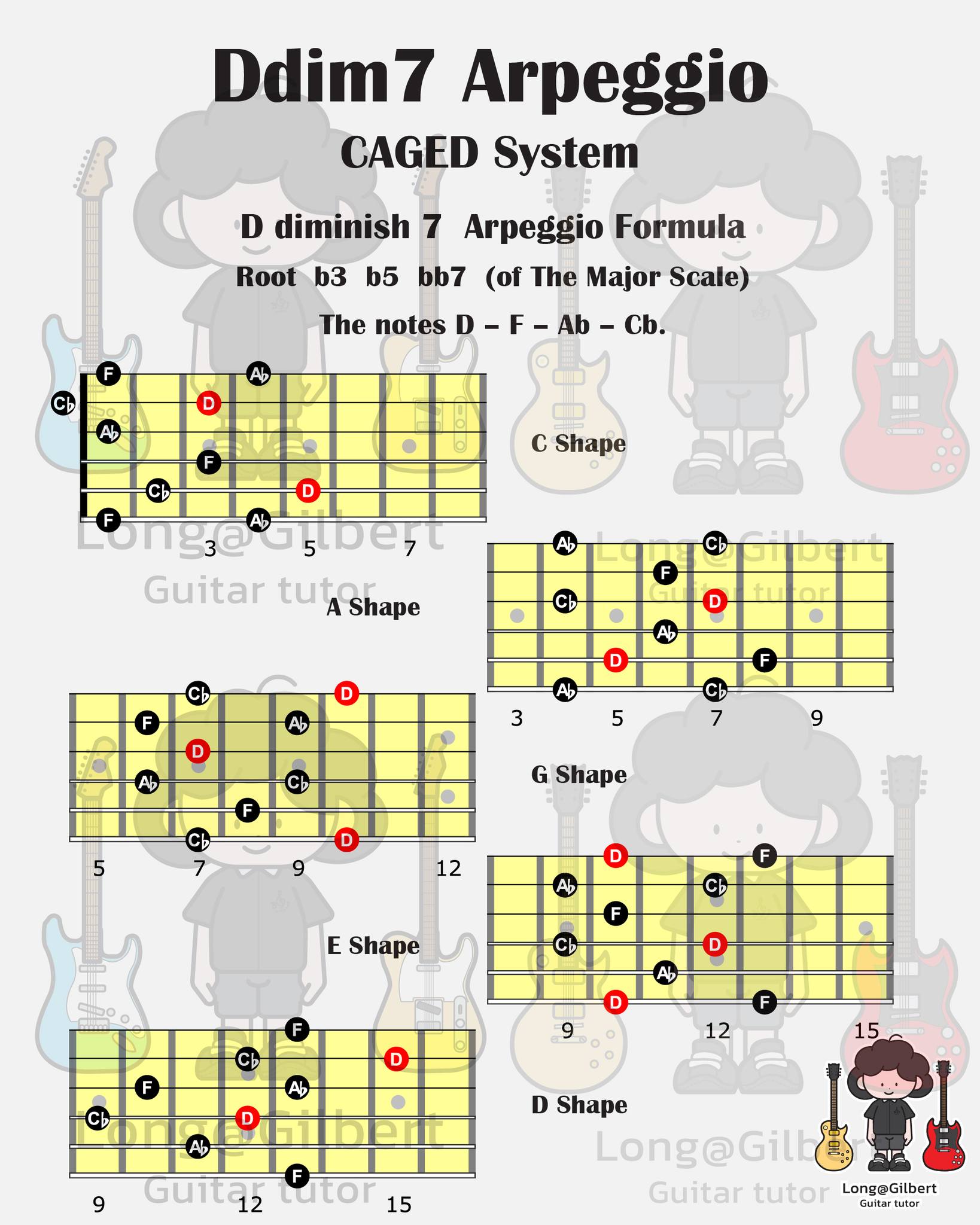 ギタリスト交流会（ギターコミュニティ） | リフレットから帰って来ました♪ | Facebook