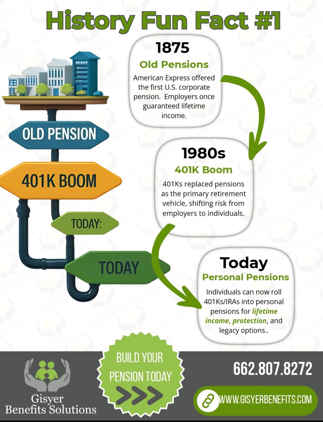 Sam Gisyer - 💡 History Fun Fact: Did you know the first... | Facebook