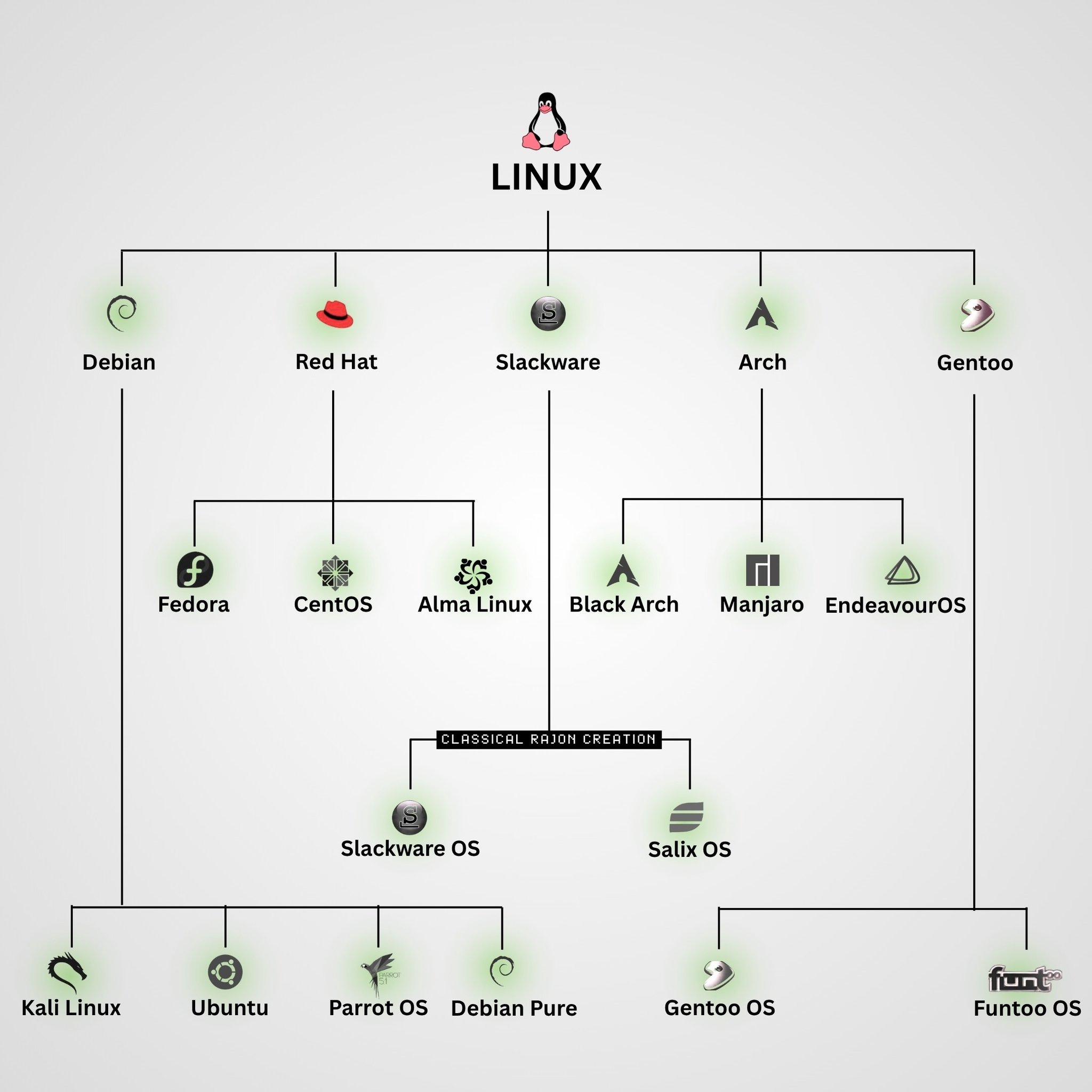 Comunidad Linux | SaludOS :D 🌍 📡 👽 | Facebook