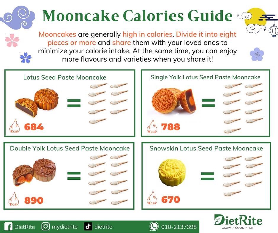 DietRite - The Mid-Autumn Festival, also known as Mooncake... | Facebook