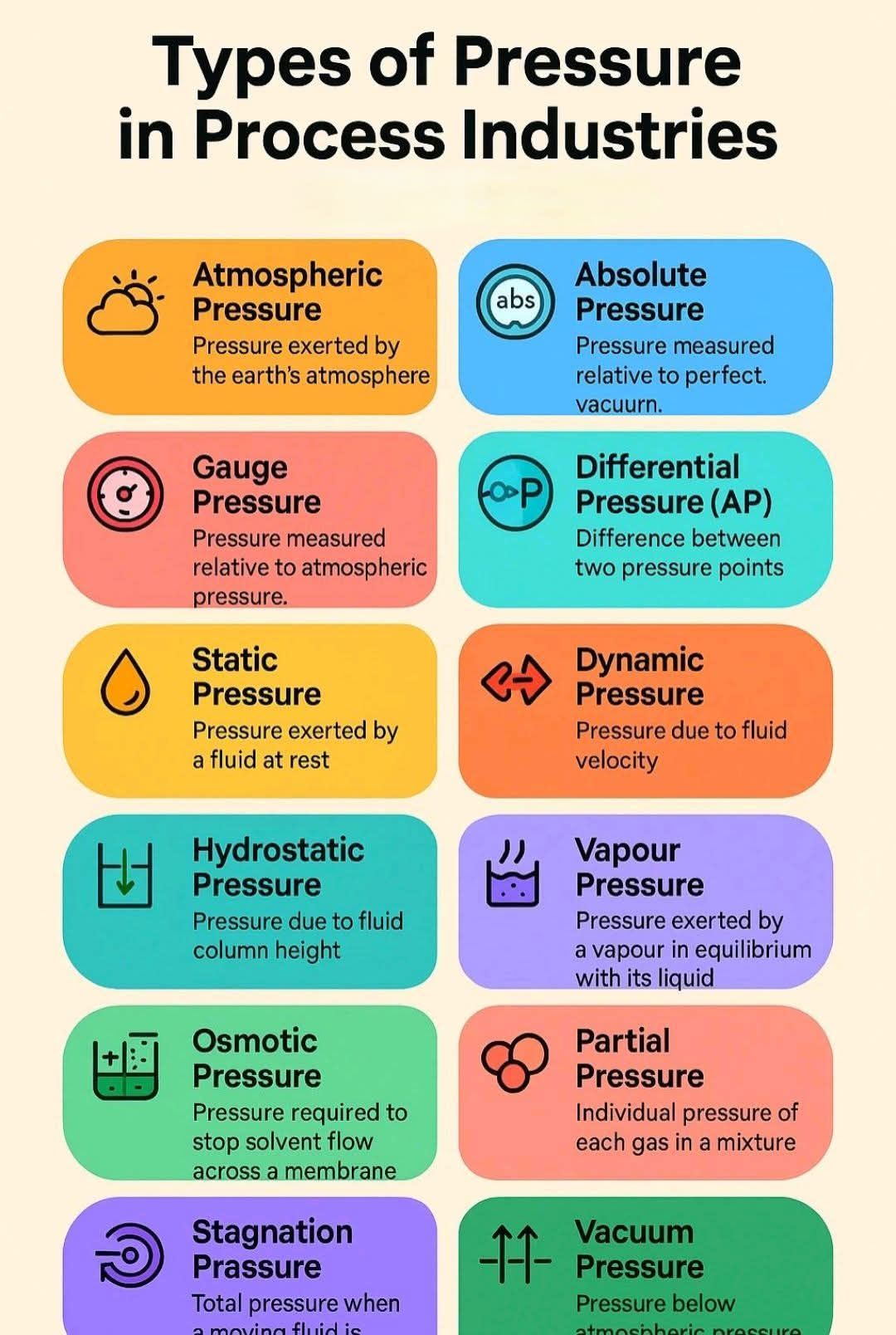 Ismail Saad - PRESSURE Pressure is one of the most... | Facebook