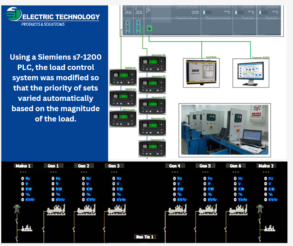 Electric Technology - From our automation projects in the power sector ...