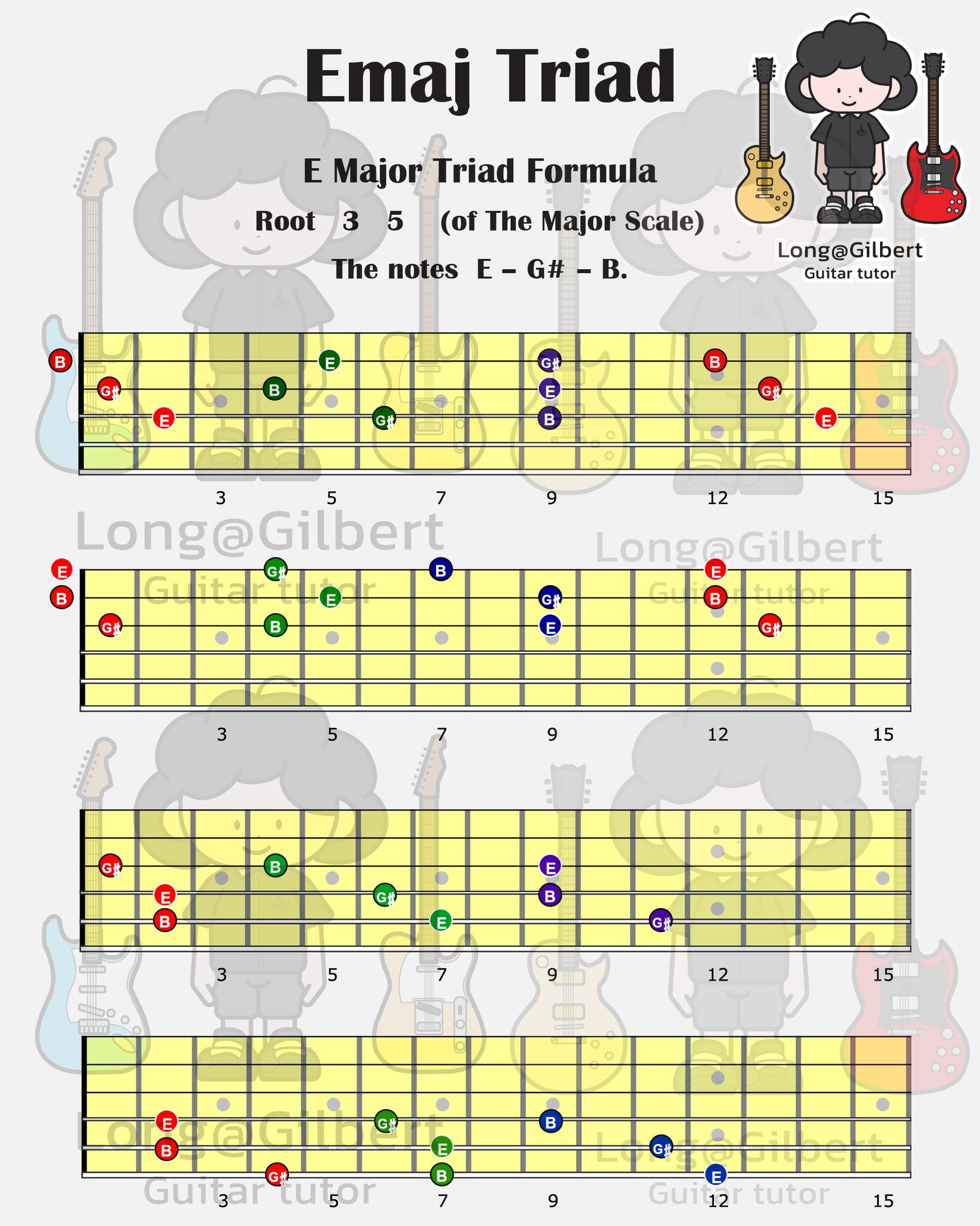 Long Gilbert - Emaj Triad All String !! E Major Triad... | Facebook