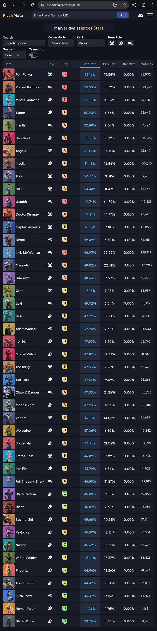 MARVEL RIVALS | When does being able to ban characters start in ranked ...