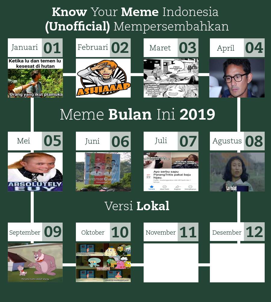 Source hasil... - Know Your Meme Indonesia - Unofficial