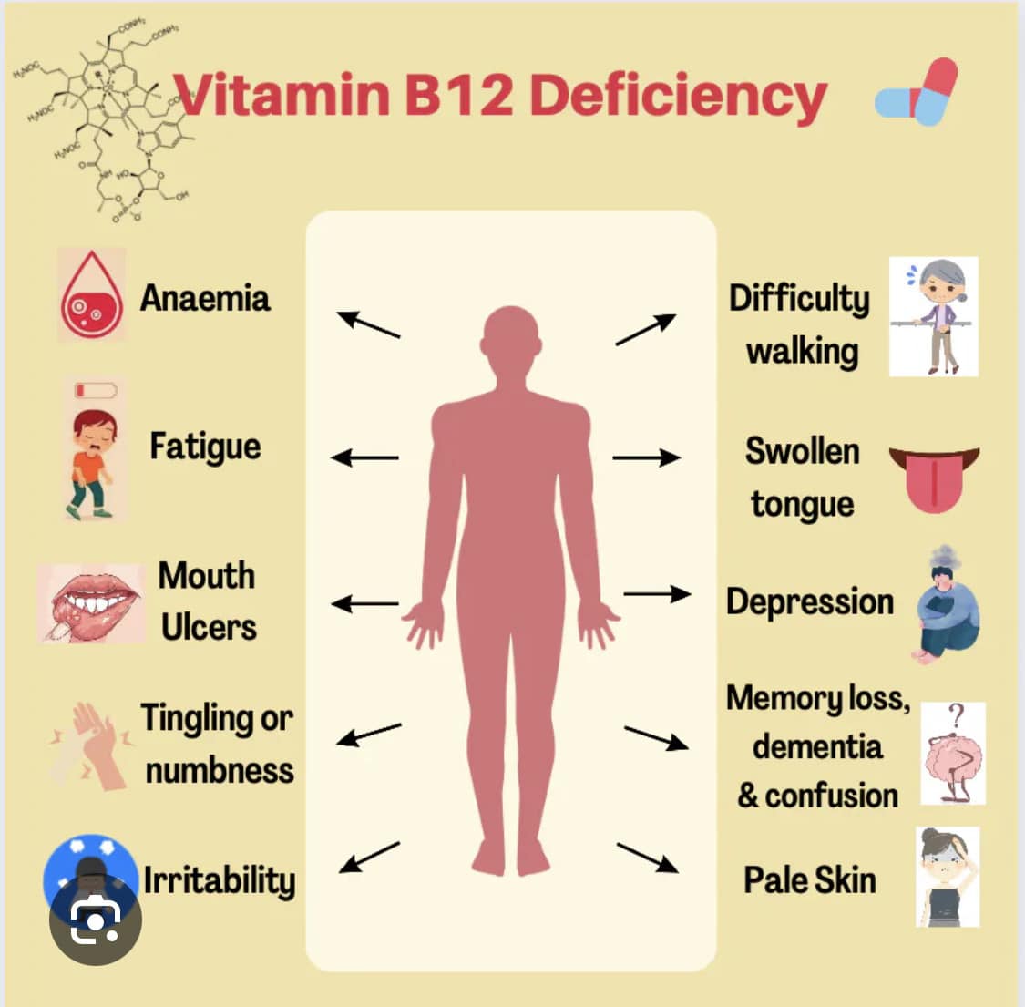 b12 injections help depression 💉 There are alot of benefits of having a B12 injection,including; 💉 Boosts energy levels 💉Improves sleep 💉Improves mood 💉 Assists your metabolism 💉 Improves fatigue 💉 Prevents anaemia 💉 Laboratory Chemical Should You Take Vitamin Size:10 mL (1000 mcg / mL)
