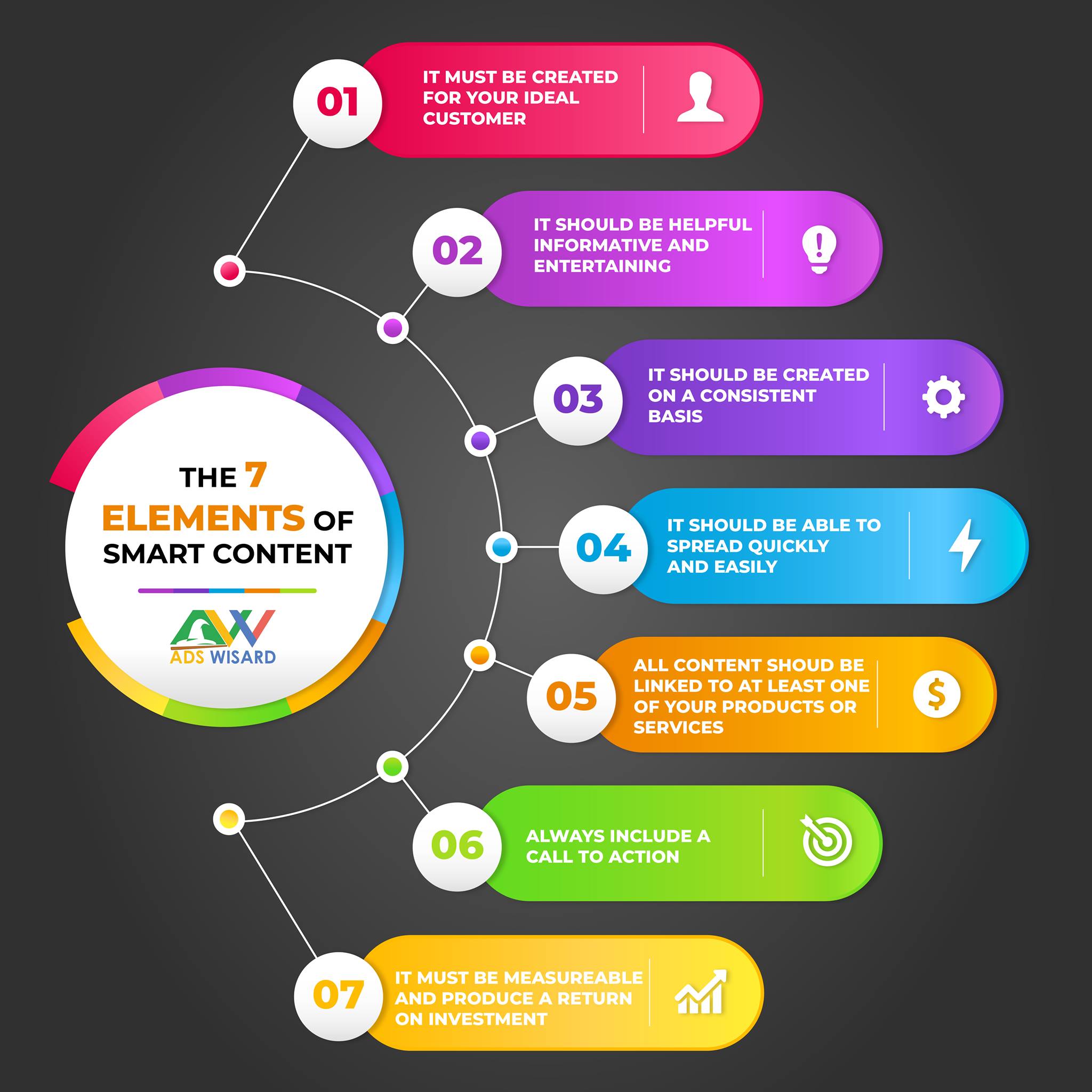 AdsWisard - The 7 Elements of Smart Content.