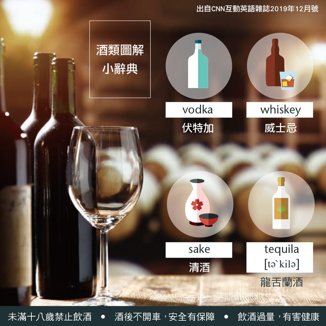 LiveABC互動英語 - 《🍻圖解酒類小辭典｜愛喝酒的千萬 別錯過啊~》 小編先溫馨提醒一下嘿~...