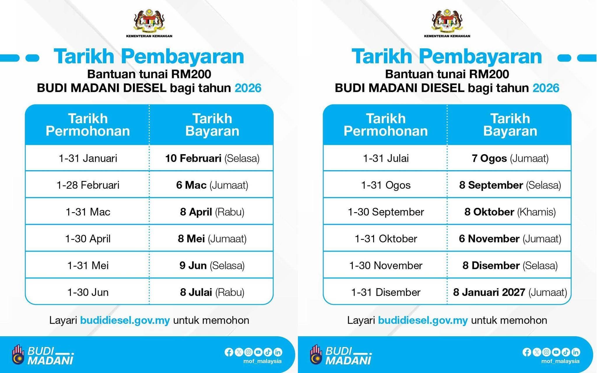 BUDI MADANI - Info Bantuan Subsidi | Tahun 2026....selamat tahun baru ...