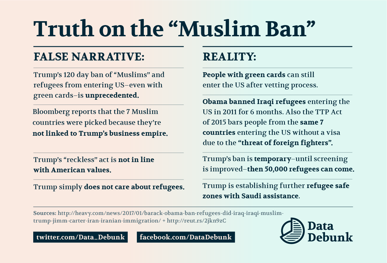 Data Debunk