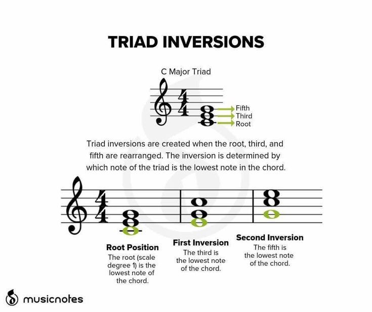 Music Education | Inversion of triads | Facebook