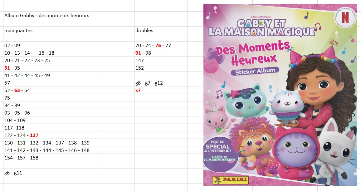 Panini Gabby Et La Maison Magique 2 – Album De Stickers 192 Visuels, Poster Collector, Activités Créatives