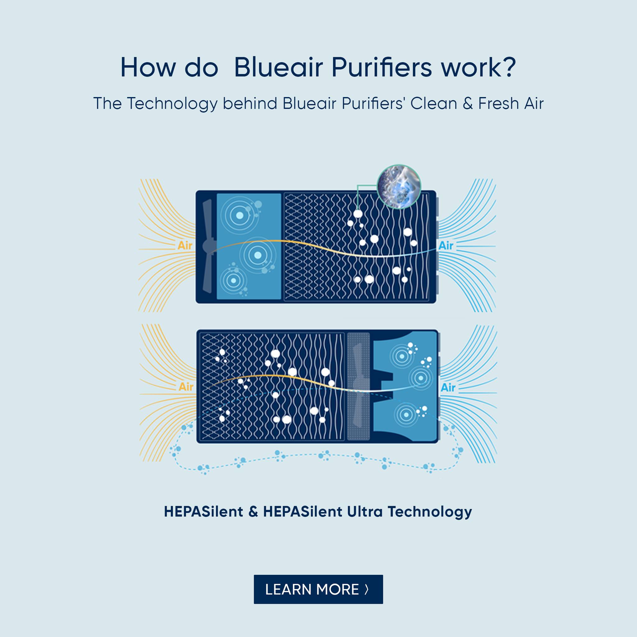 How do Blueair Pruifier's work?... - Clean Air Store Nepal | Facebook