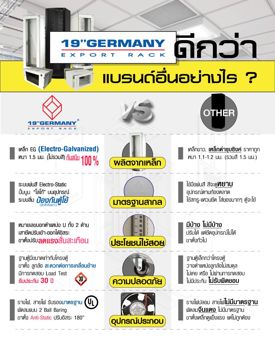 INTERLINK FAN - 19” GERMANY EXPORT RACK 🇩🇪 🇩🇪 ดีกว่าแบรนด์อื่นอย่างไร ...