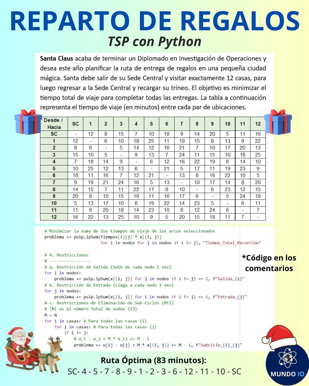 Desarrollo de Software | Santa Claus decidió aplicar un modelo de ...