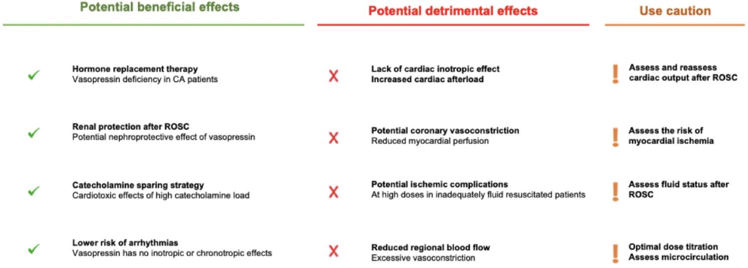 Caduceus EM & Critical Care FOAM | # 🩺Management of post-resuscitation ...