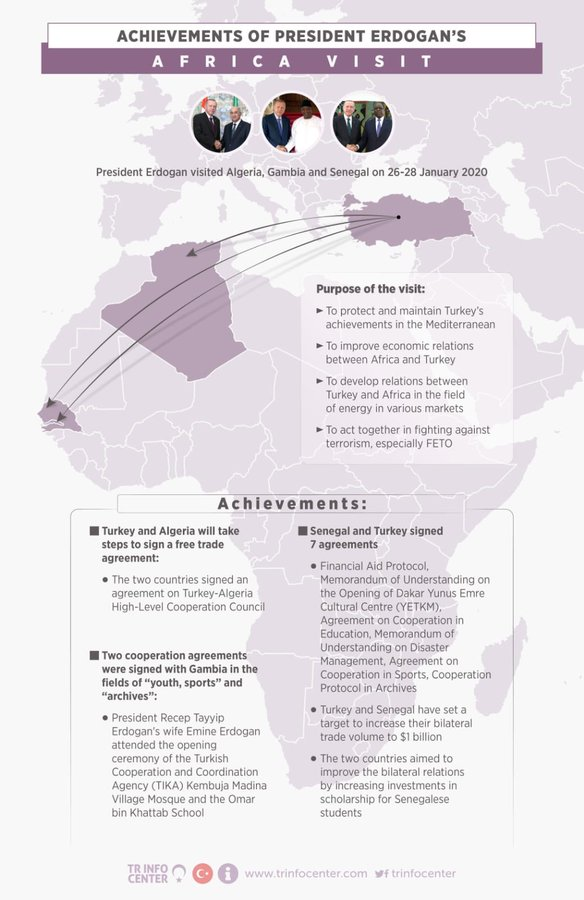 TR Diplomacy - The achievements of President Erdogan's...