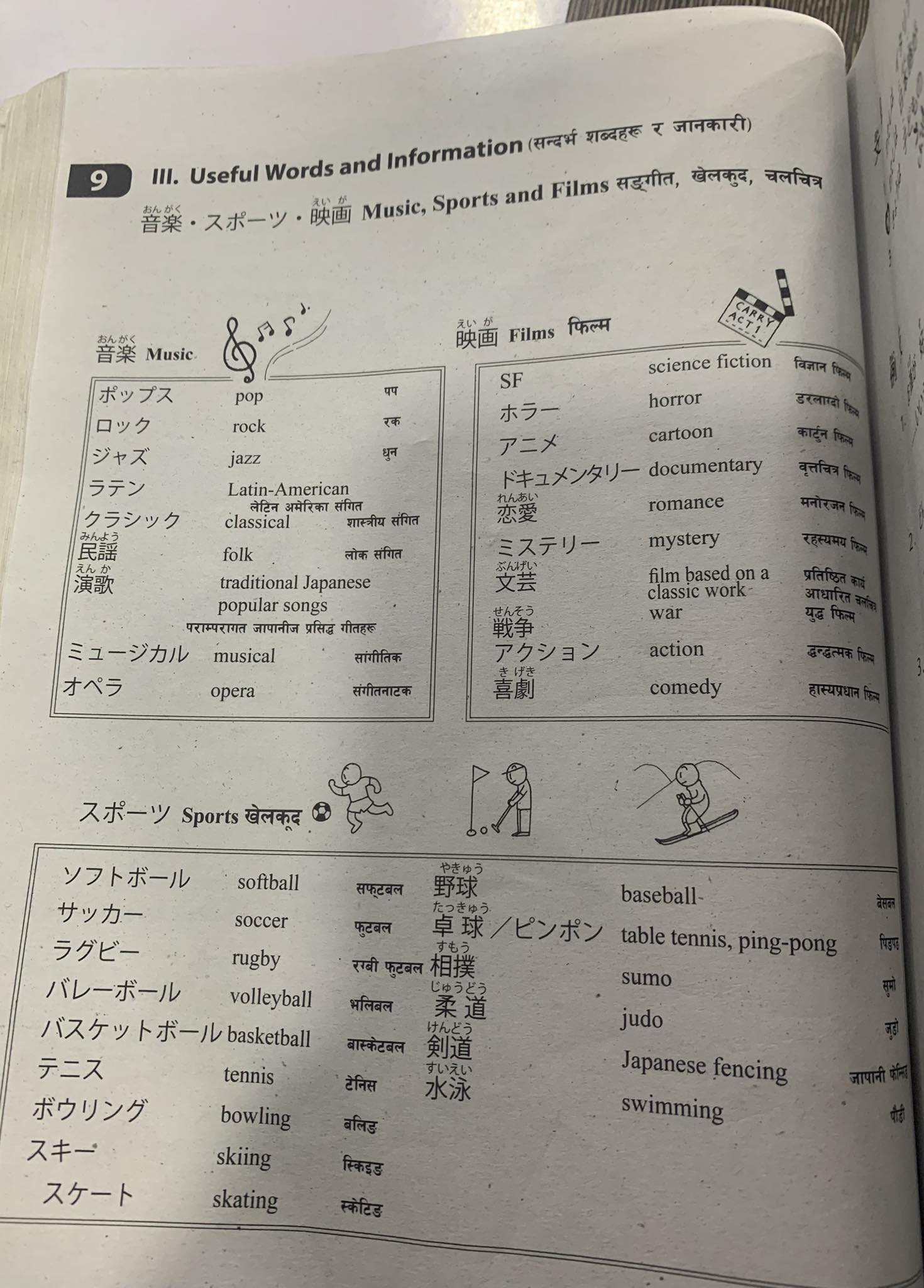 Basic Japanese language useful music, sports& films words…