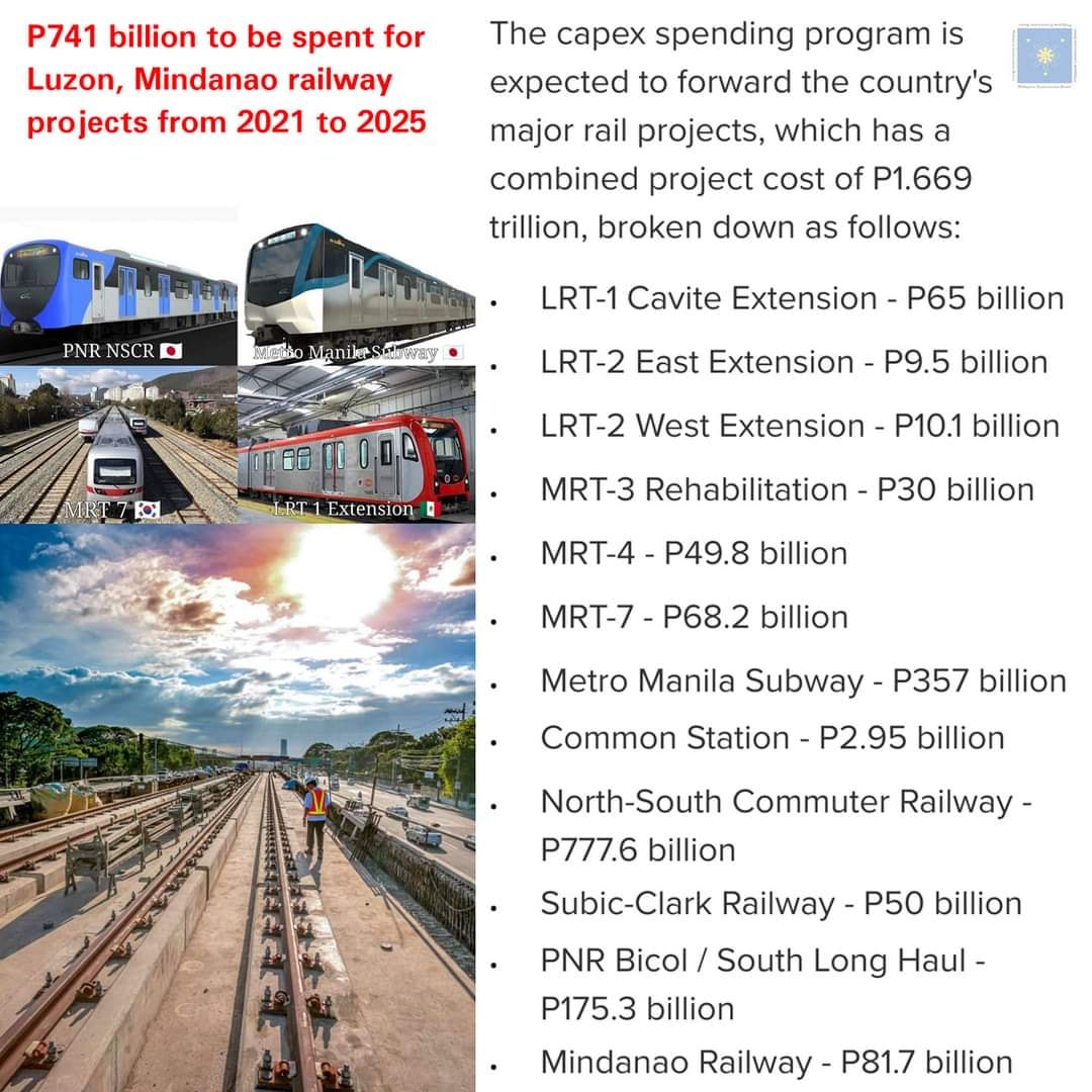 P741 billion to be spent for... - Alveo Land - Jeff Panotes