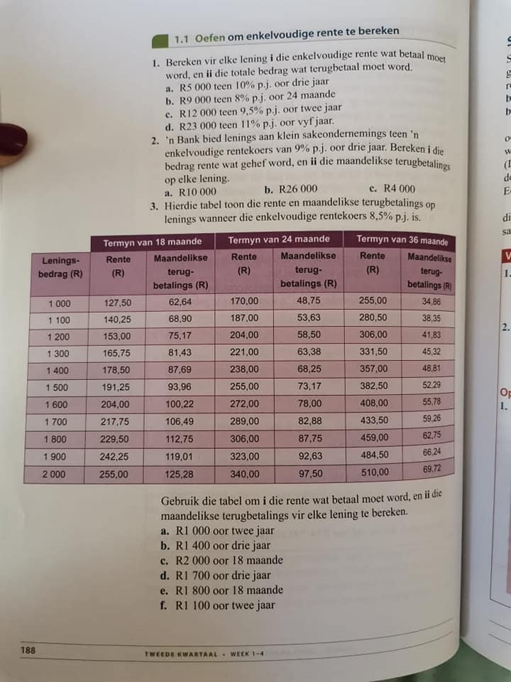 Graad 11B : Wiskundige Geletterdheid KWARTAAL 2: Finansies -Rente ...