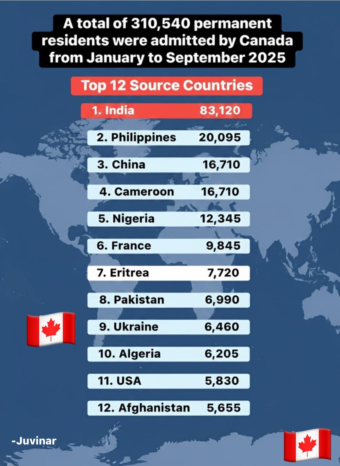 Juvinar - India leads as the top source country for Canadian permanent ...