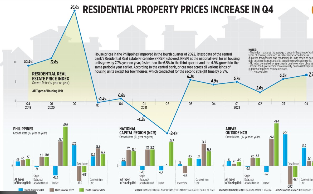 Photo inspiration: Visual Reference: Rico What These Visuals Show Residential Property Price Growth