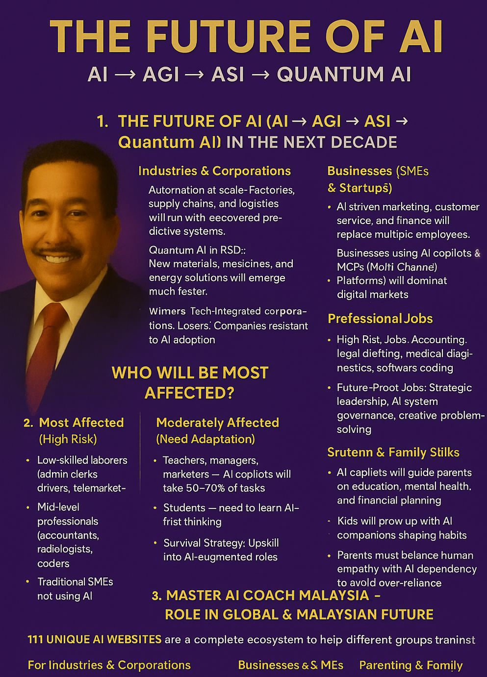 Radakris - 🌍 Future of AI + MASTER AI COACH Malaysia 🚀 🔹 1. The Future ...