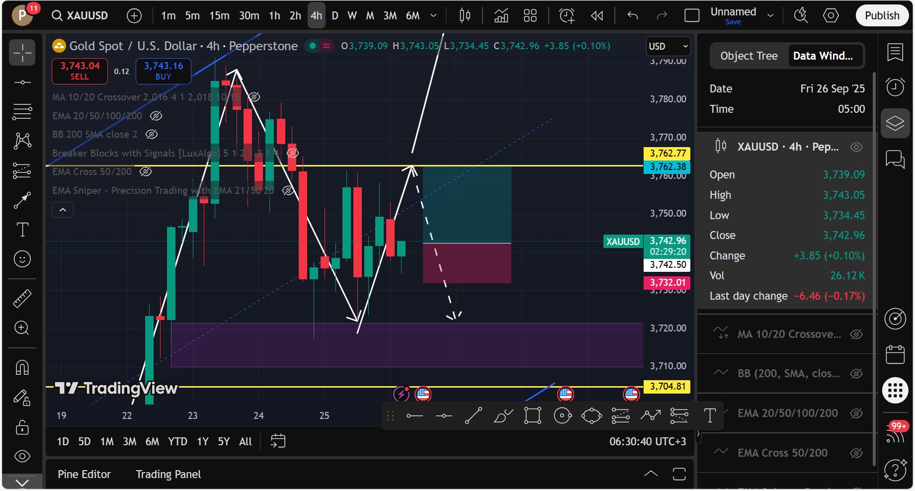FTMO Trader's Community | Trading Strategy: | Facebook