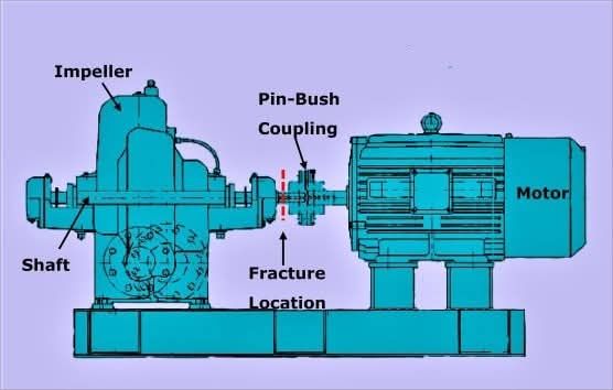 Ismail - Fixed Cone Roof Tank Explained Fixed Cone Roof Tank is one of ...